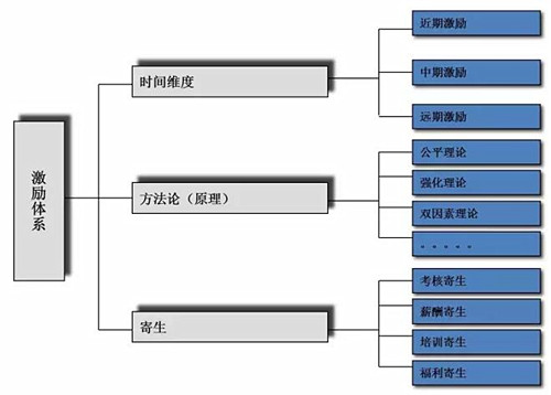 三大類.jpg